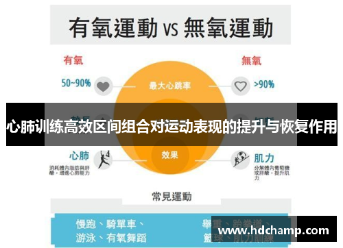 心肺训练高效区间组合对运动表现的提升与恢复作用 心肺训练高效区间组合对运动表现的提升与恢复作用
